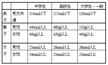 その19　竹刀の計量検査に思う